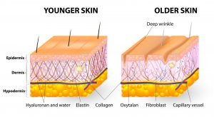 Gentle Skincare Routine for Sensitive Skin Layers